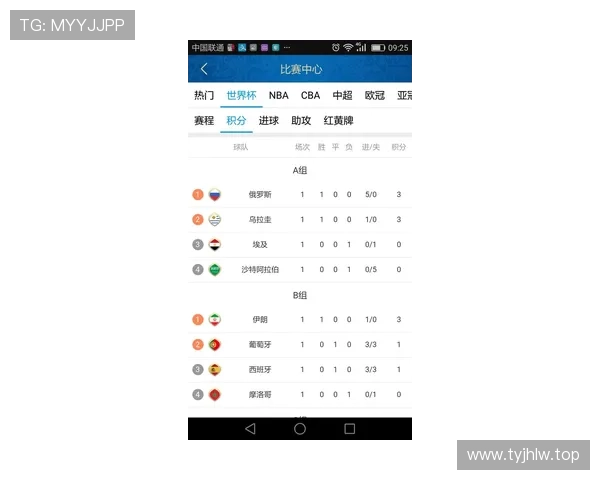2026世界杯官方积分优先规则