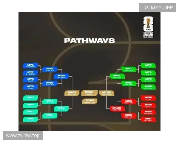 2026世界杯48队赛制下小组赛容错率高吗 2026世界杯48队赛制下小组赛容错率高吗